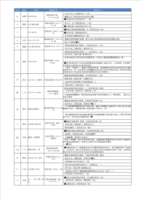 增量配电网配电定价政策分析及发展风向预判