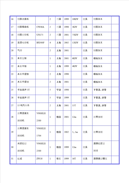 施工机械设备布置情况