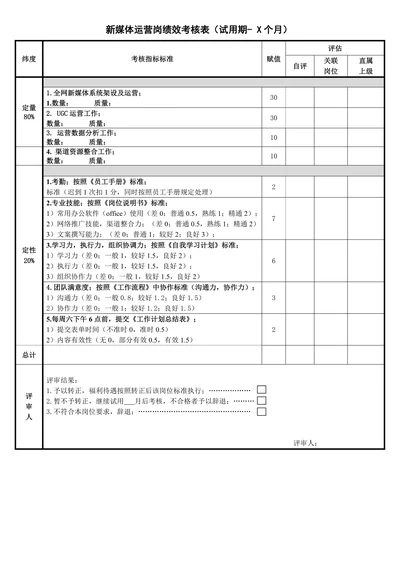 新媒体运营岗位绩效考核表