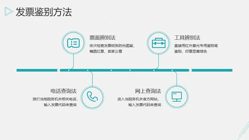 账务报销开票发票流程通用PPT课件