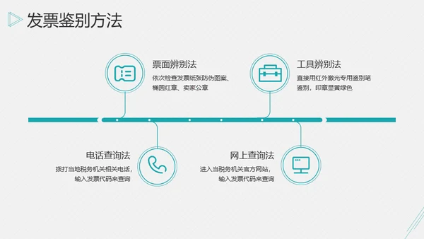 账务报销开票发票流程通用PPT课件