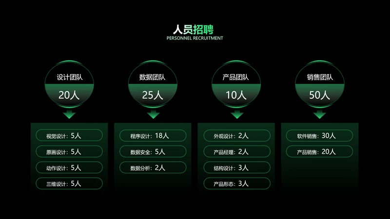 简约风总分关系4项PPT单页