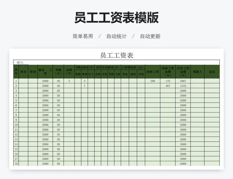 员工工资表模版