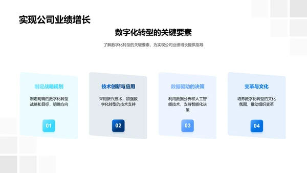 银行数字化战略讲解PPT模板