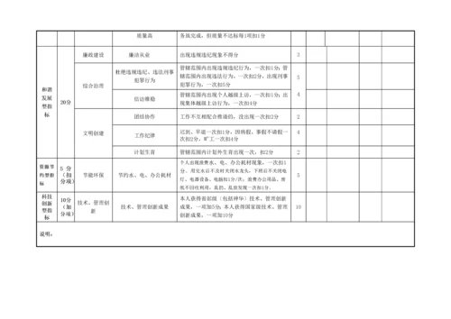 混凝土搅拌站绩效评分考核表.docx