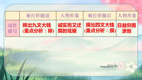 5《孔乙己》课件