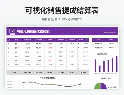 销售提成结算表