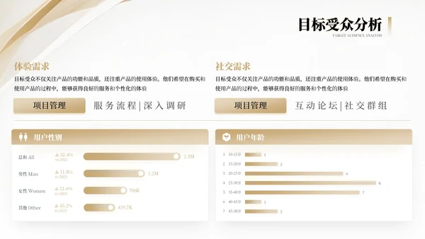 金色商务高级感营销策划方案通用PPT模板