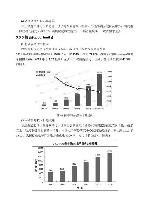 电商冷链物流