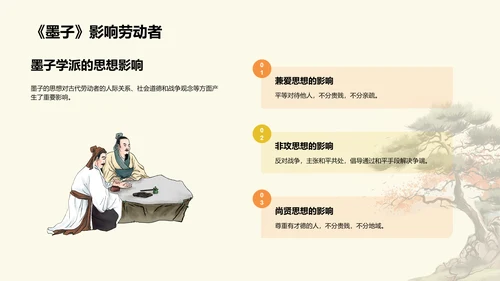 黄色插画墨子与古代劳动者哲学PPT模板