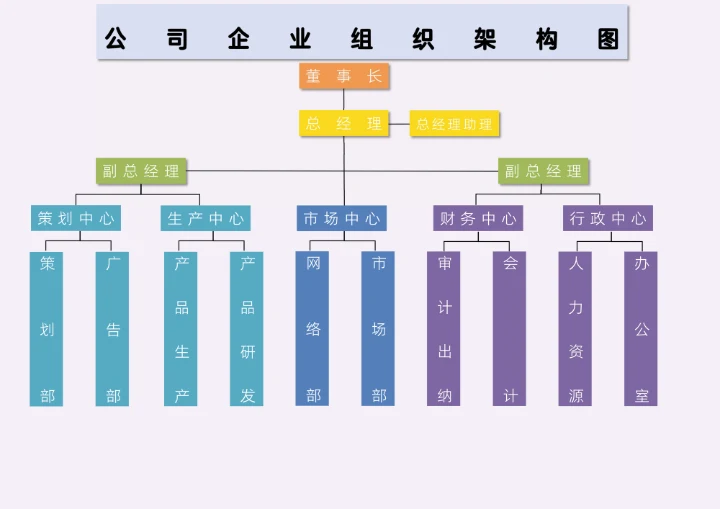 公司企业组织架构图