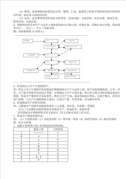 2020年生产与运作管理形成性考核册考试答案