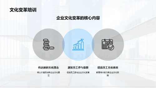 企业文化的创新转型