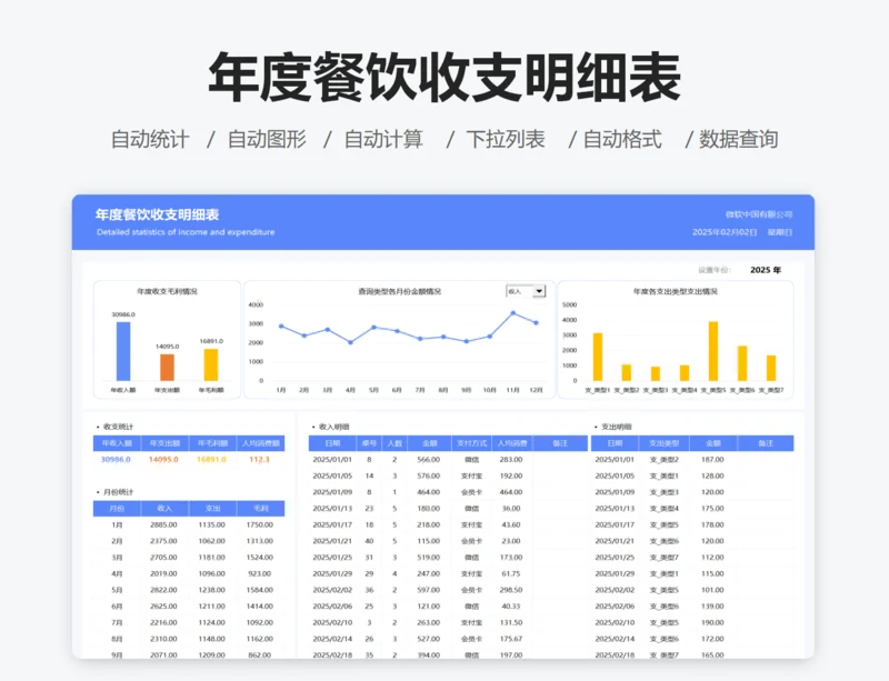 年度餐饮收支明细表