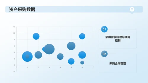 蓝色行政事务年度总结汇报PPT模板