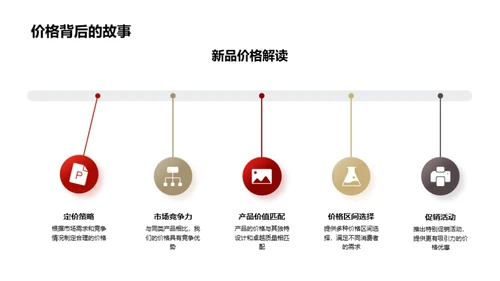 引领潮流：新品解析与展望