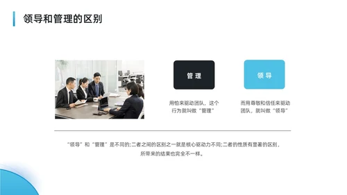 蓝色水彩简约商务可复制的领导力企业培训PPT团队