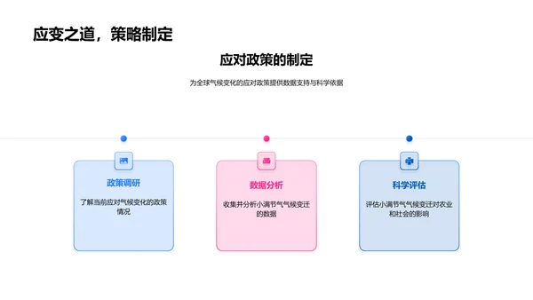 小满节气气候变化