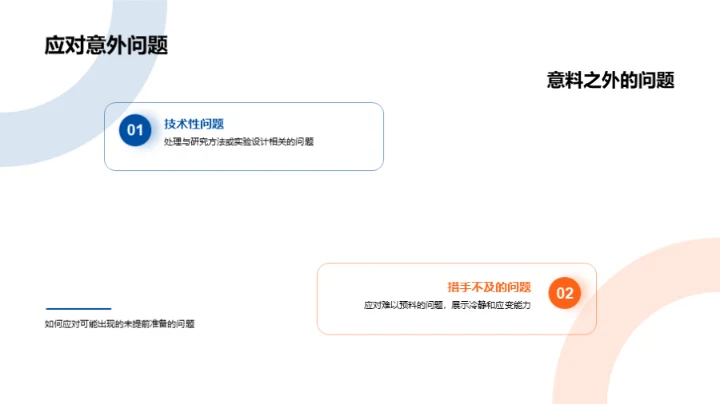 卓越医学论文引领