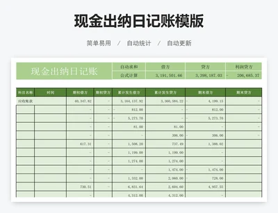 现金出纳日记账模版