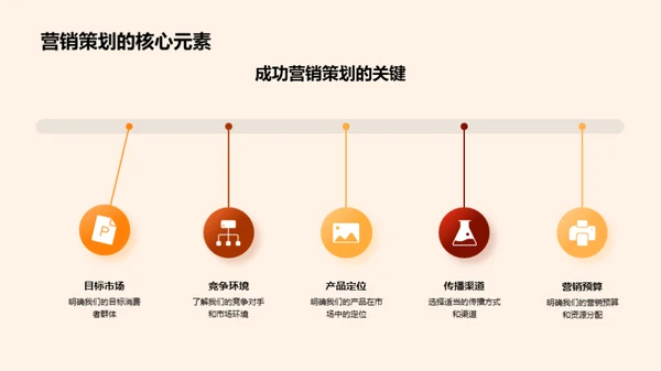 春节营销策划实战