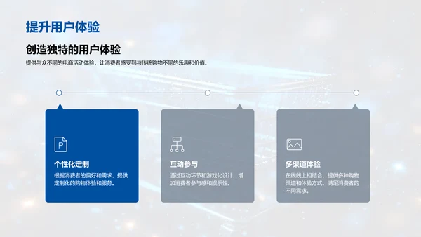 新零售下的电商活动策划