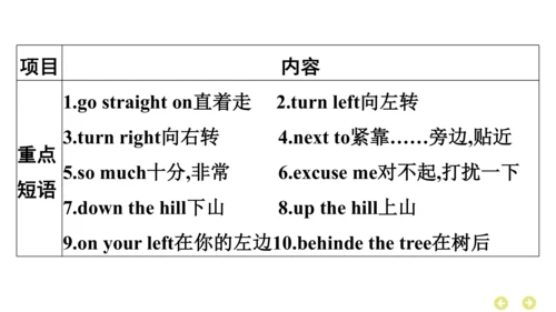 外研版（三年级起点）英语四年级上册期中复习 单元归纳·知识梳理  课件(共37张PPT)