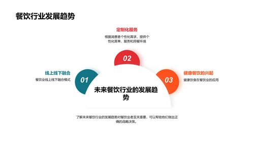 新型餐饮业模式探索