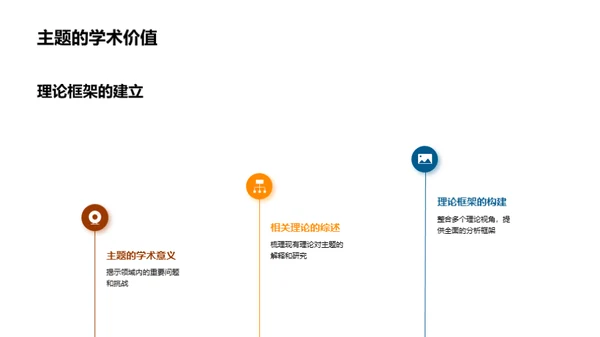 学术研讨：我的论文之旅