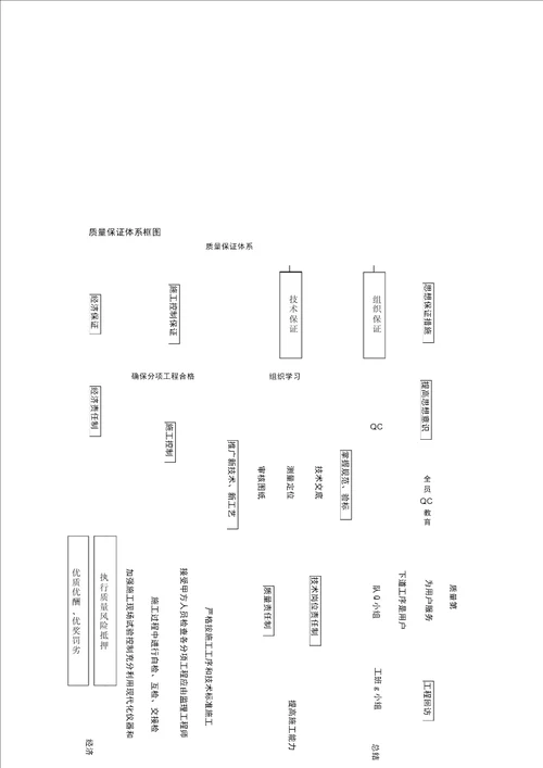 道路拓宽施工方案