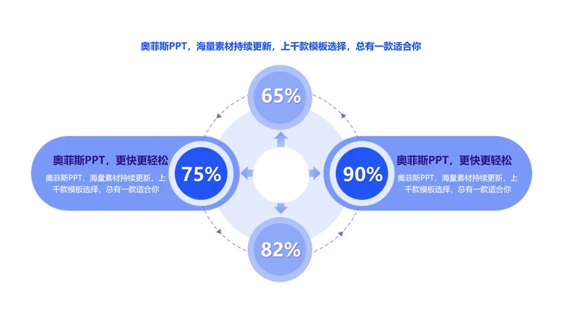 蓝色创意通用发散汇聚关系4项PPT单页