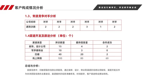 红色简约商务销售年终工作总结工作计划销售年终总结