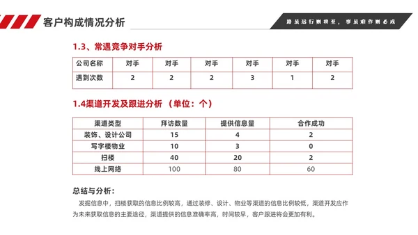 红色简约商务销售年终工作总结工作计划销售年终总结
