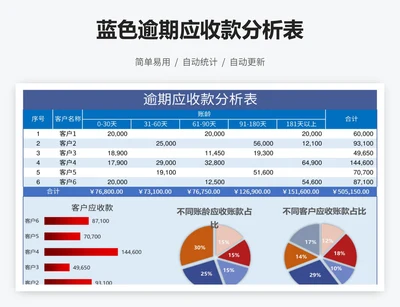 蓝色逾期应收款分析表