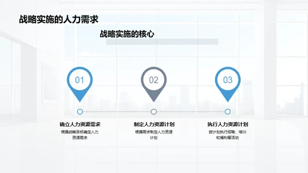 人力资源战略实施