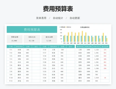 费用预算表