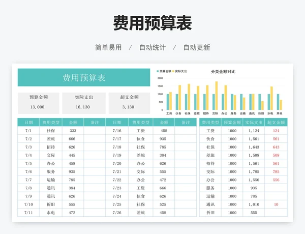 费用预算表
