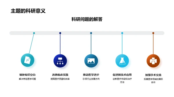 医学研究探秘