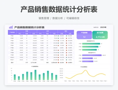 产品销售数据统计分析表