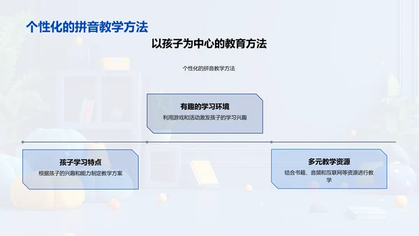 家教拼音教学策略PPT模板