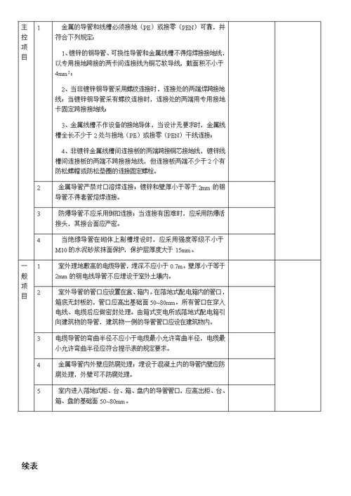 电线导管、电缆导管和线槽敷设分项工程质量验收记录