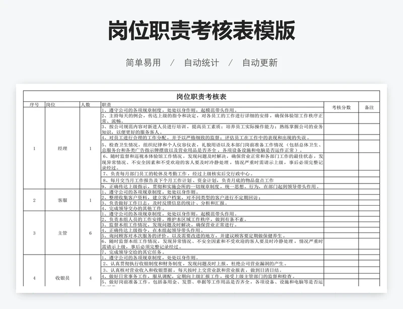 岗位职责考核表模版