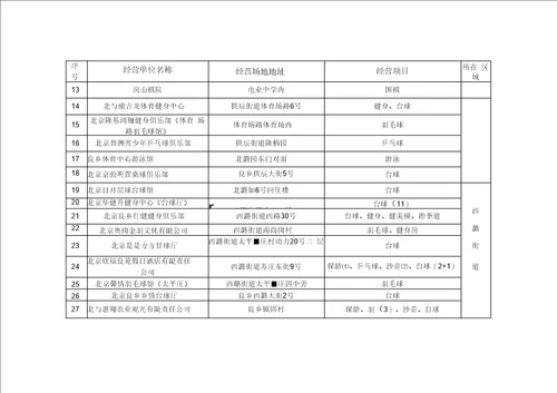 房山区体育运动项目经营单位基本情况表