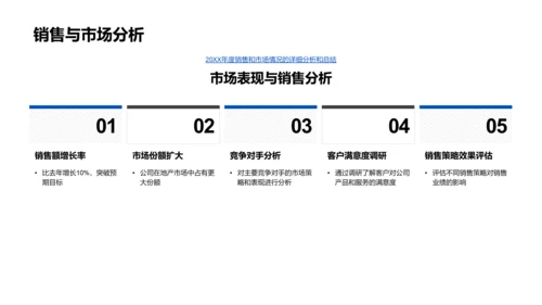 房地产业展望