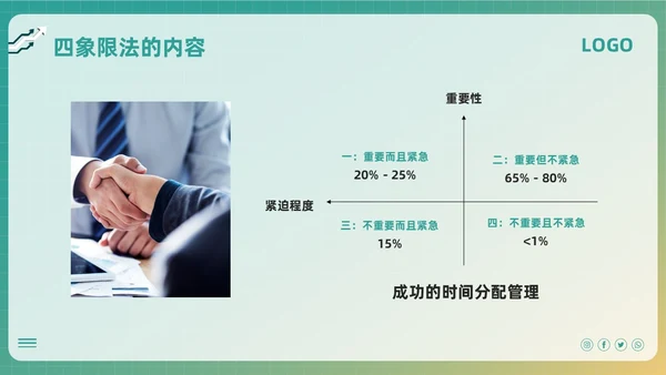 绿色简约时间管理四象限法PPT模板宣传PPT动态PPT