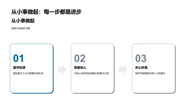 法律的框架