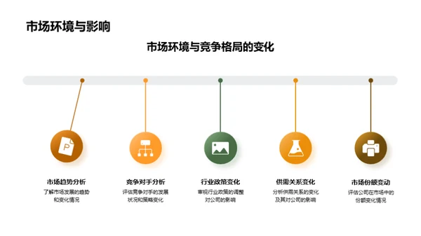 半年度财务策略概览