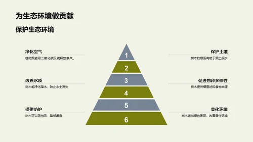 从我做起 种树护地球