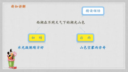 17课《古诗三首》《望天门山》《饮湖上初晴后雨》   课件