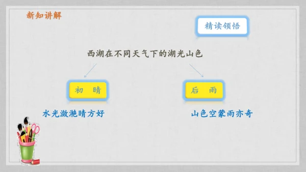 17课《古诗三首》《望天门山》《饮湖上初晴后雨》   课件